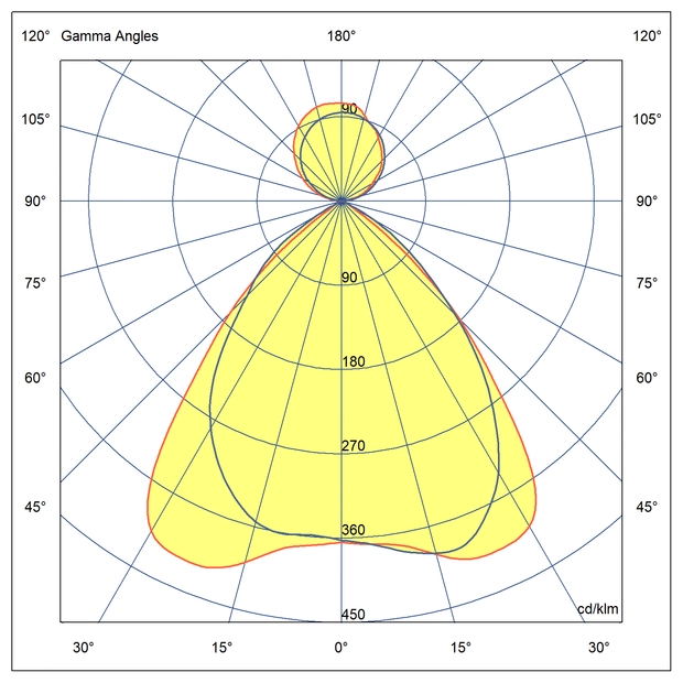 Optika Simetrična porazdelitev svetlobe 85x85° + Simetrična porazdelitev svetlobe navzgor 110°